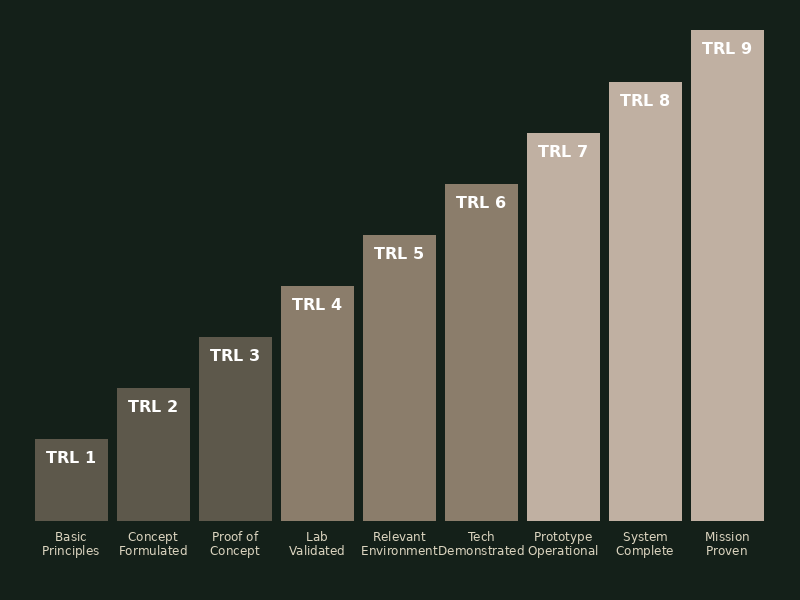 What Deep Tech Investors are actually looking for today